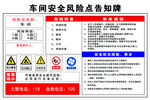 车间安全风险点告知牌