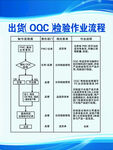 出货OQC检验作业流程