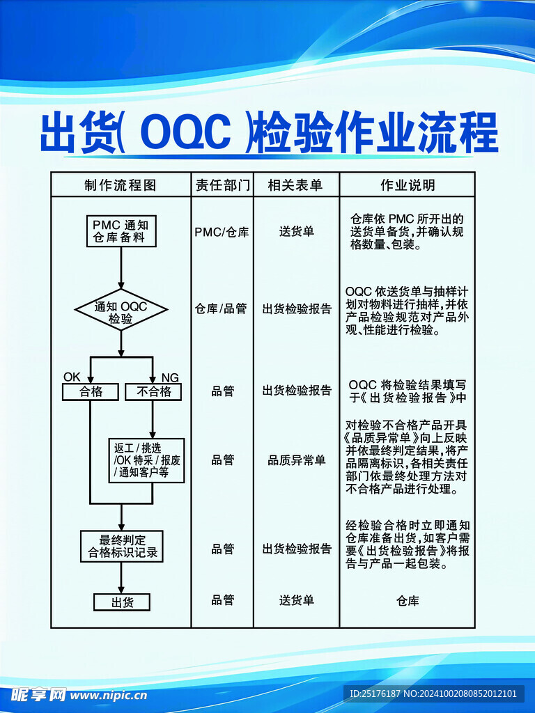 出货OQC检验作业流程