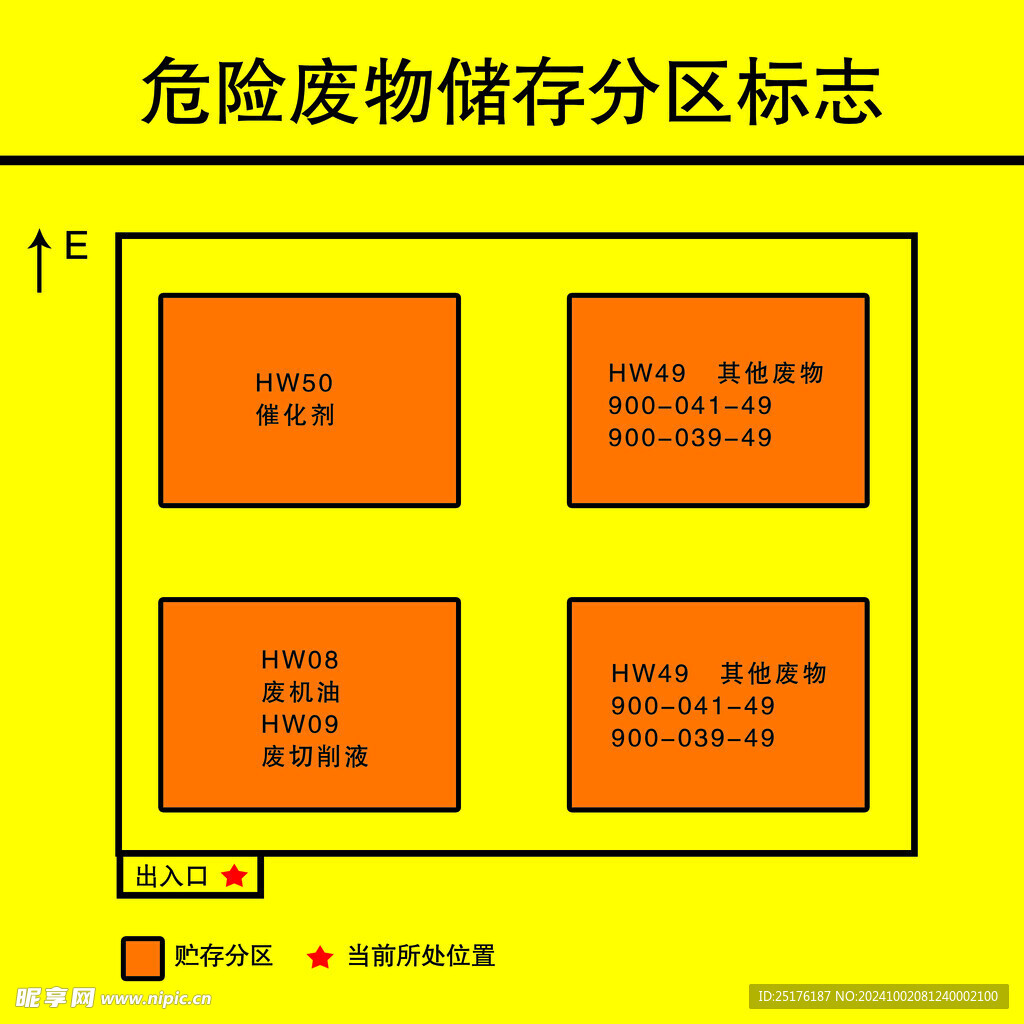 危险废物储存分区标志