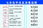 七步洗手及消毒流程