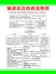 输液反应抢救流程图