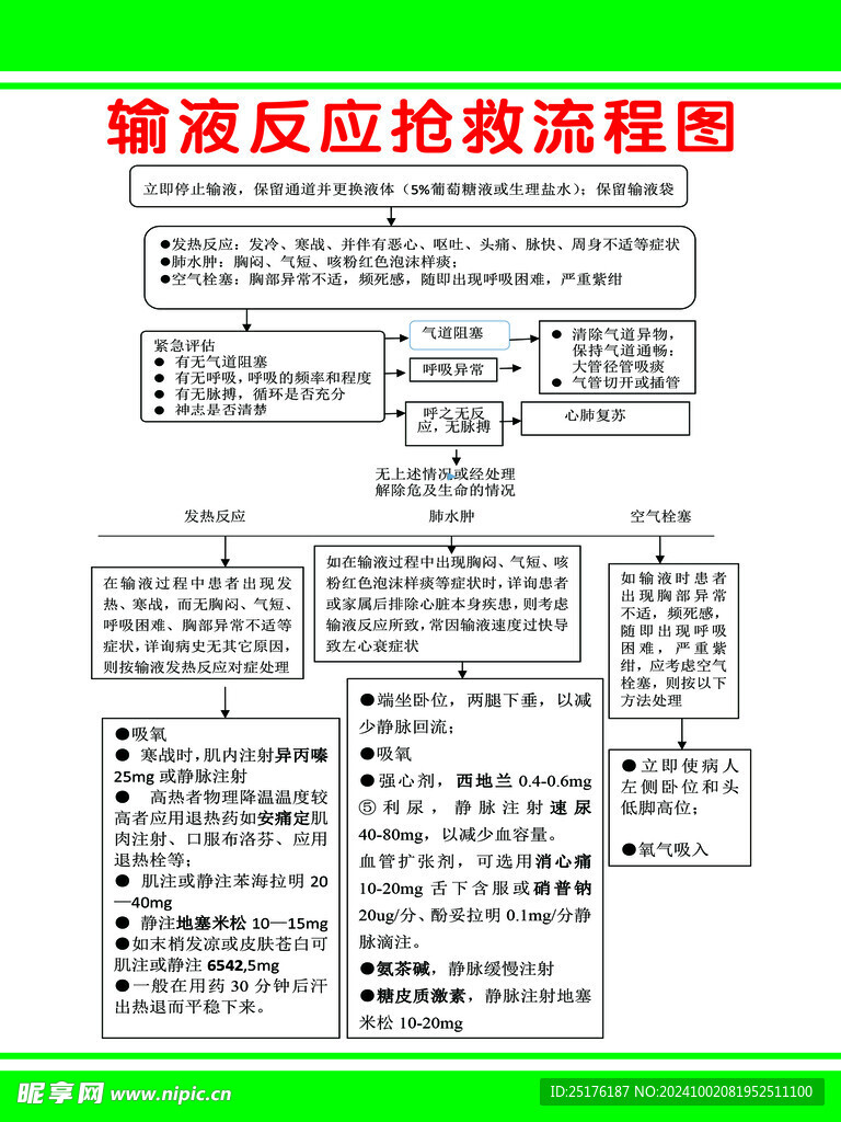 输液反应抢救流程图