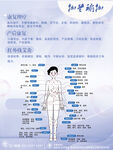 瑜伽馆穴位图展示海报