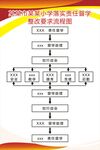 责任督学整改要求流程图