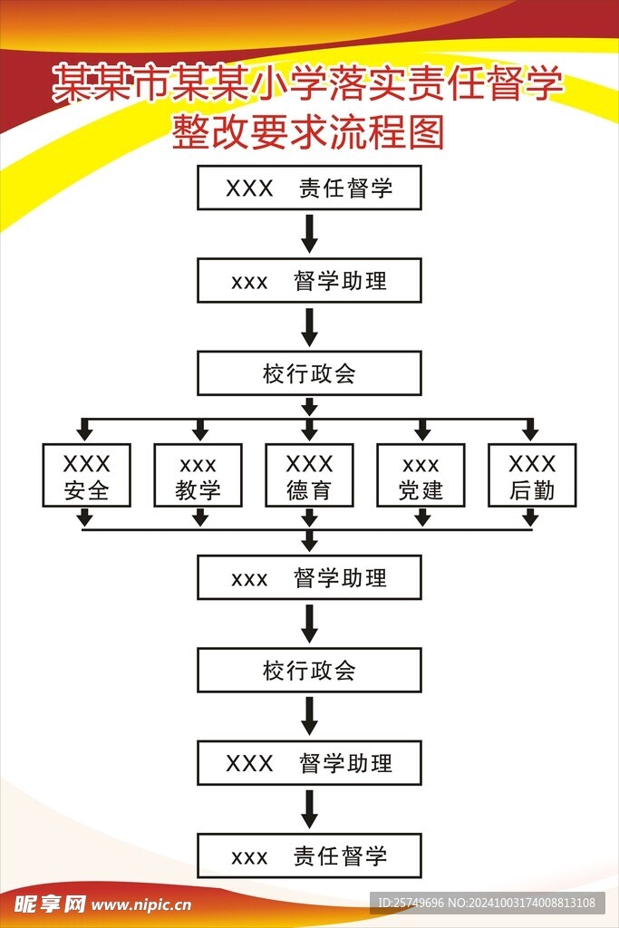 责任督学整改要求流程图