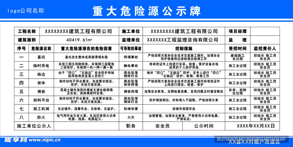 重大危险源公示牌