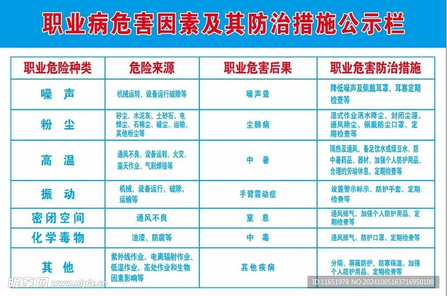 职业病危害因素及其防治措施公示