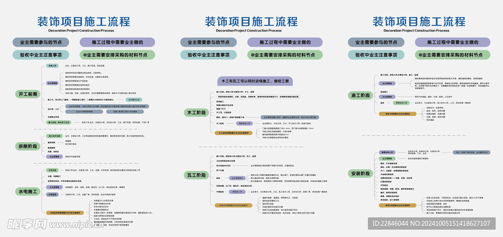 装修思维导图