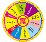 好运