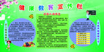 健康教育宣传栏