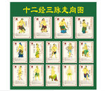 12经3脉走向图