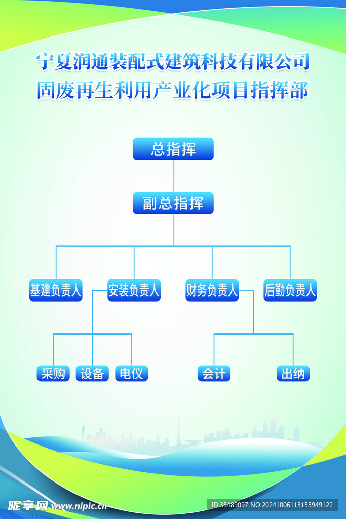 组织架构图制度牌