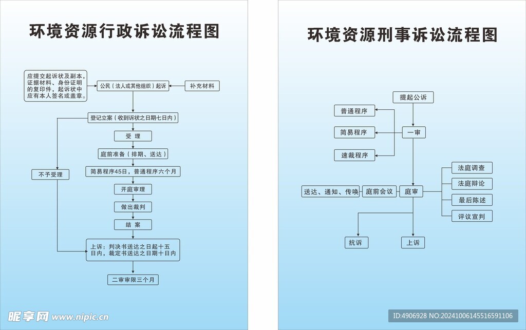  企业工作流程图