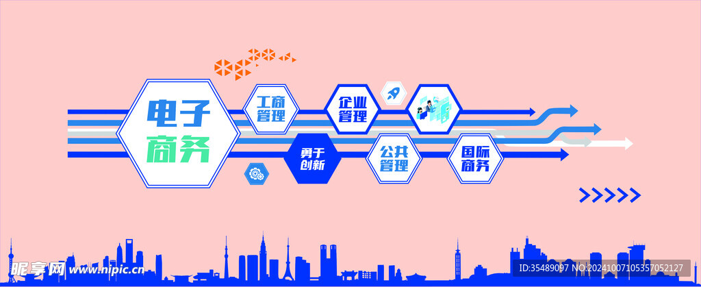 电子商务信息大类文化墙