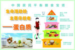 中国居民平衡膳食宝塔