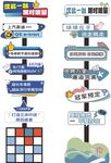 汽车卖点