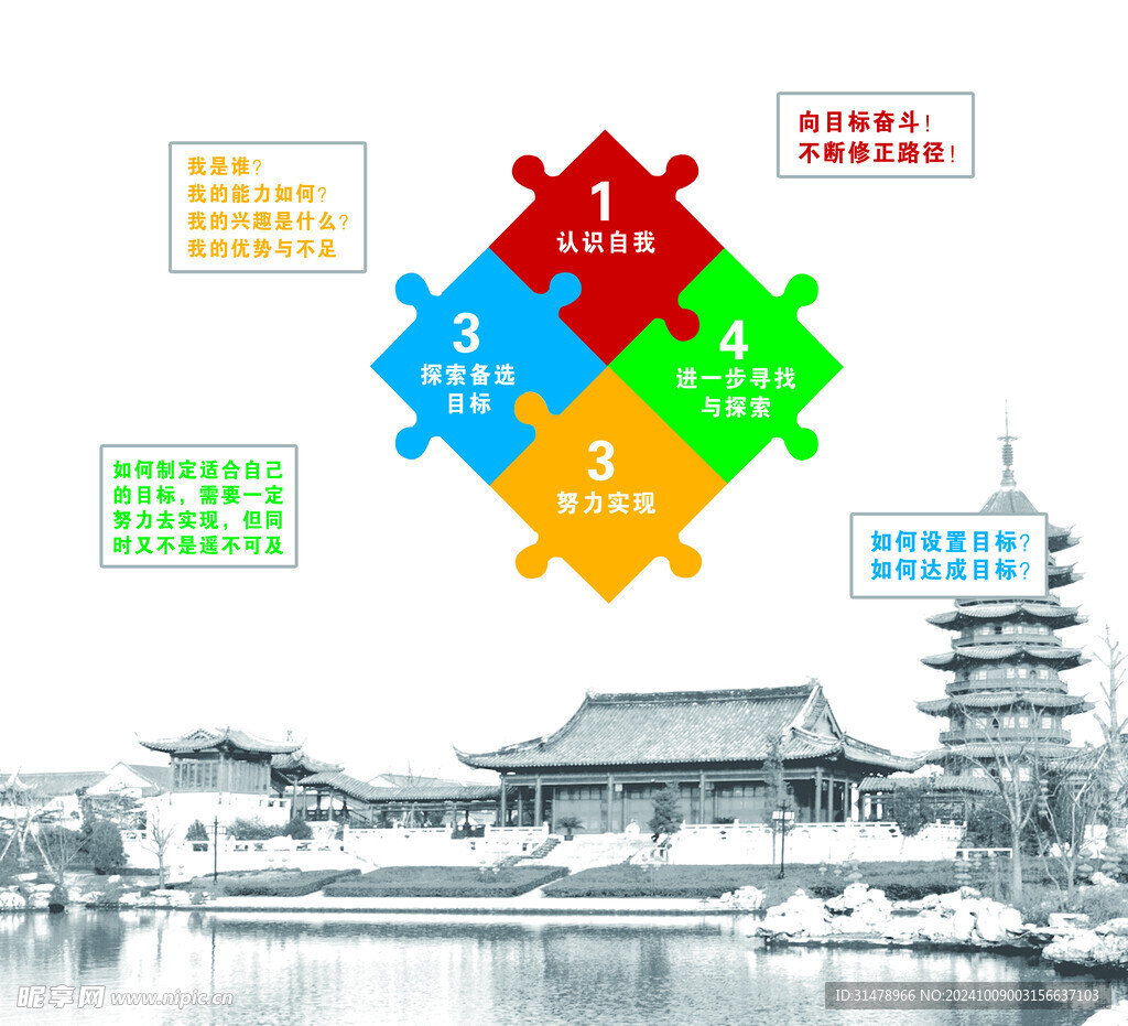 认识自我