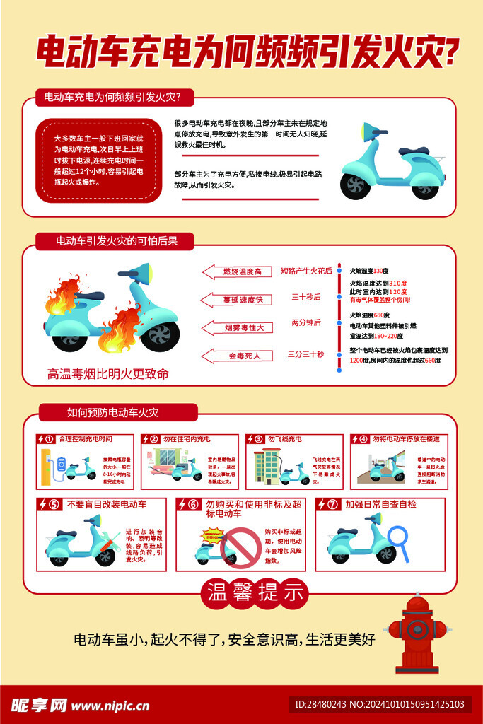 电动车充电警示牌