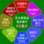 夏令营8大能力标语