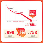 降价主图