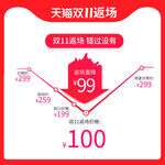 降价主图