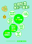 垃圾分类