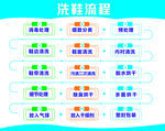 洗鞋流程