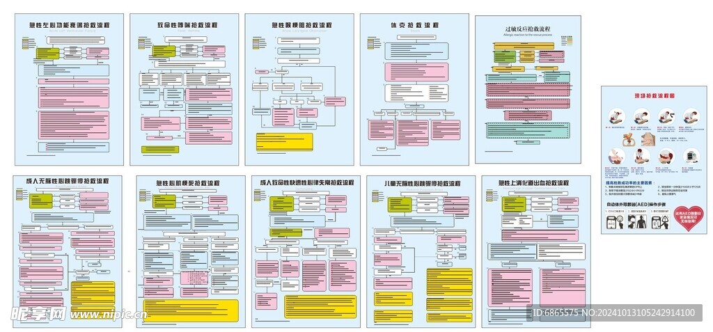 医院卫生院抢救流程图