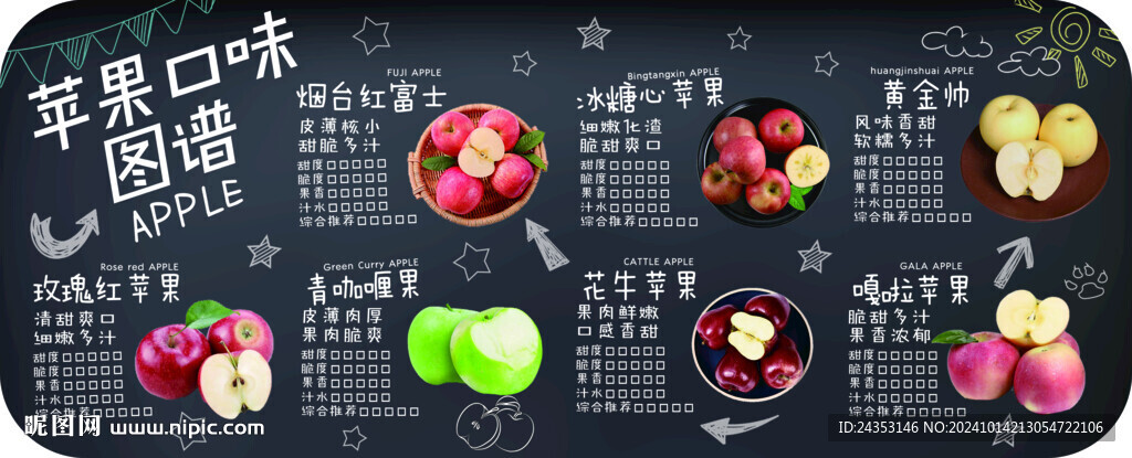 苹果口味图谱