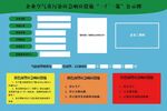 空气重污染应急响应措施公示牌