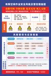 有限空间作业安全风险及管控措施