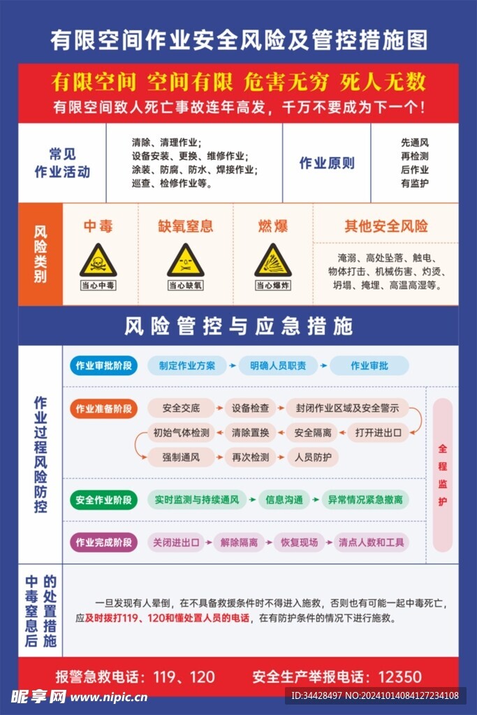 有限空间作业安全风险及管控措施