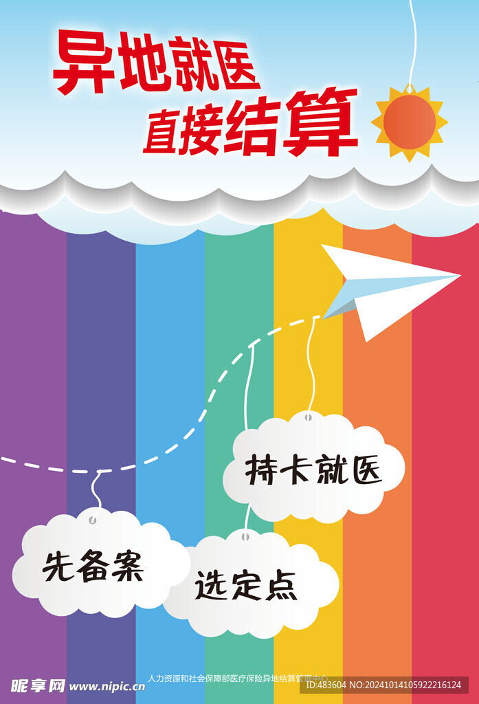 异地就医海报
