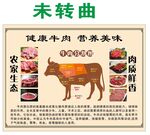 牛肉宣传 牛肉分割示意图