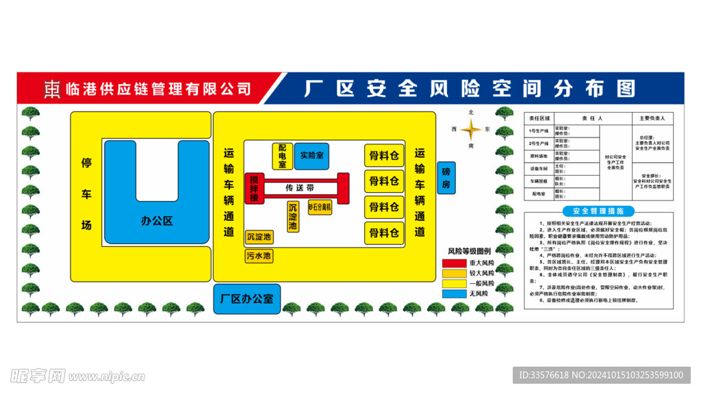 厂区安全风险空间分布图