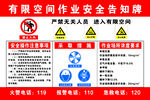 有限空间作业安全告知牌
