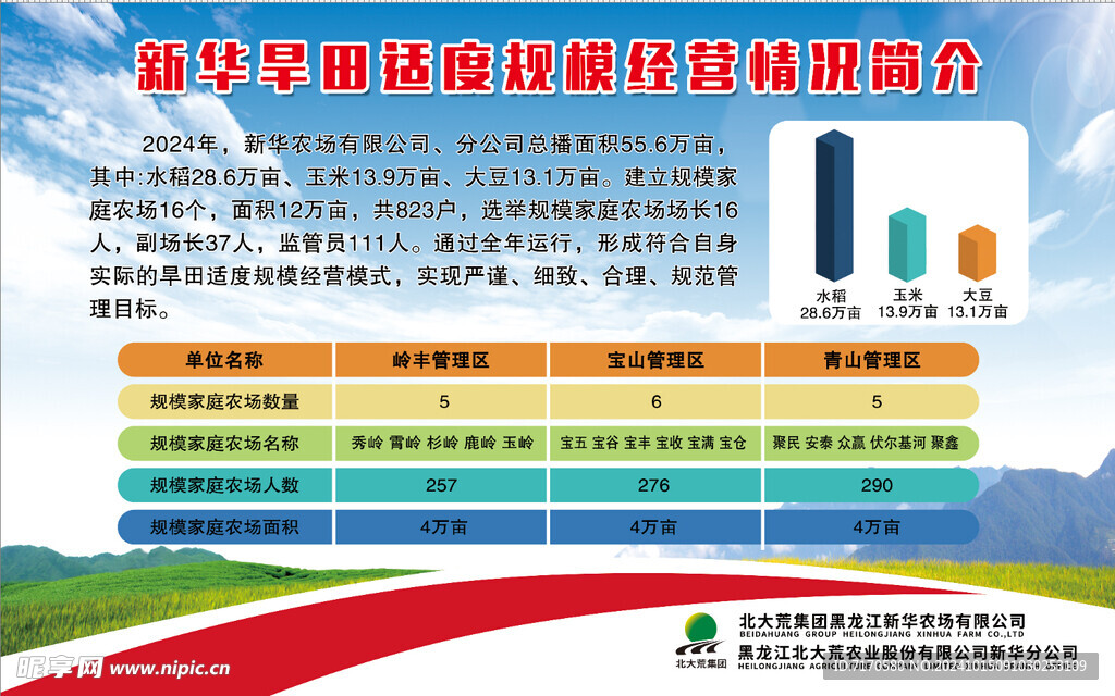 经营情况简介