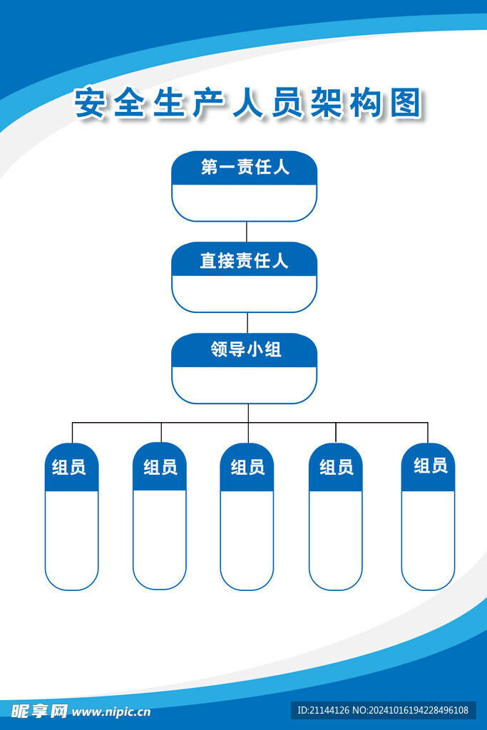 人员架构图