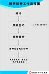 医院制度
