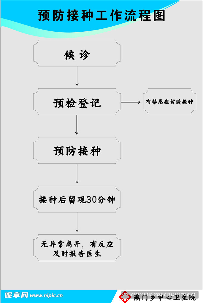 医院制度