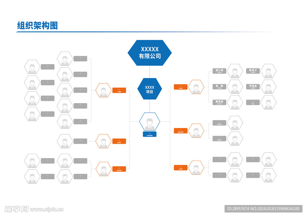 组织架构图