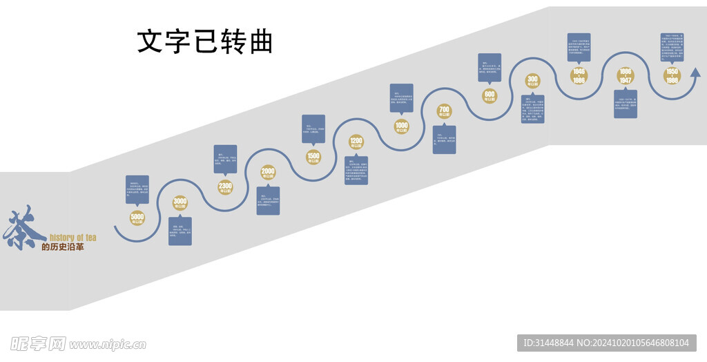 茶的历史沿革