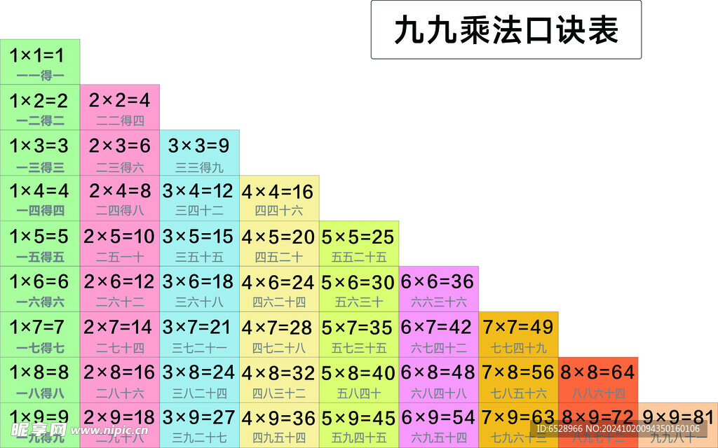 九九乘法口诀表