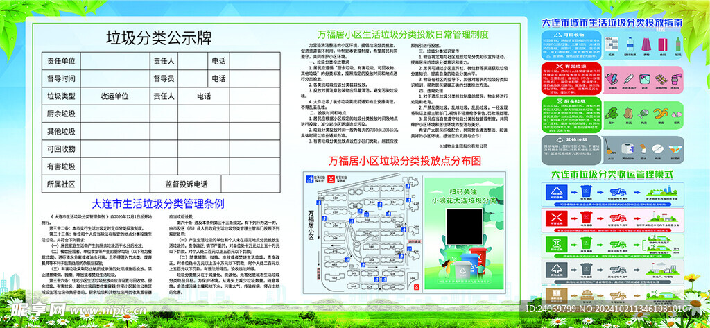 垃圾分类公示牌