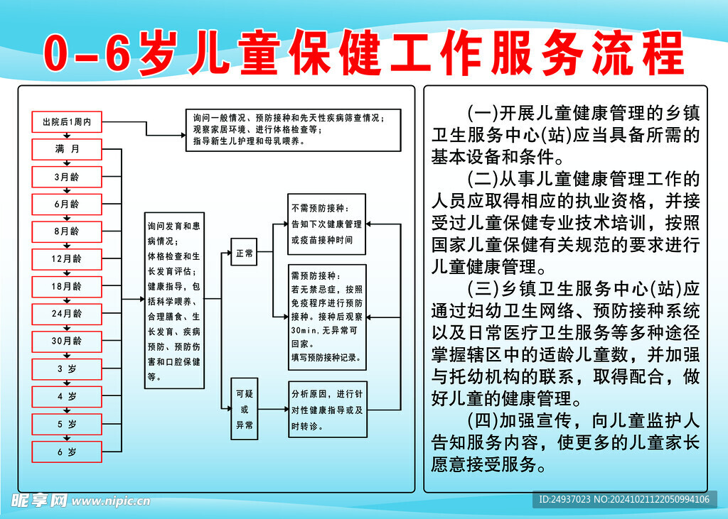 儿童保健工作服务流程