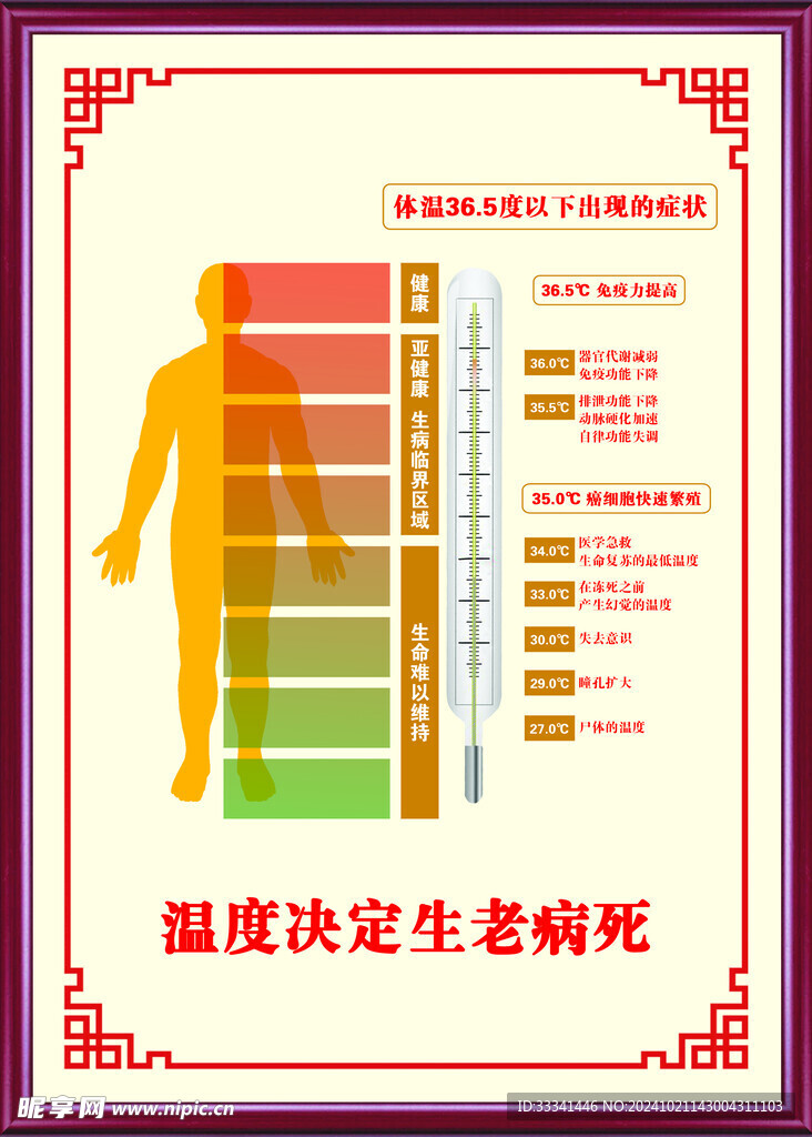 温度决定生老病死