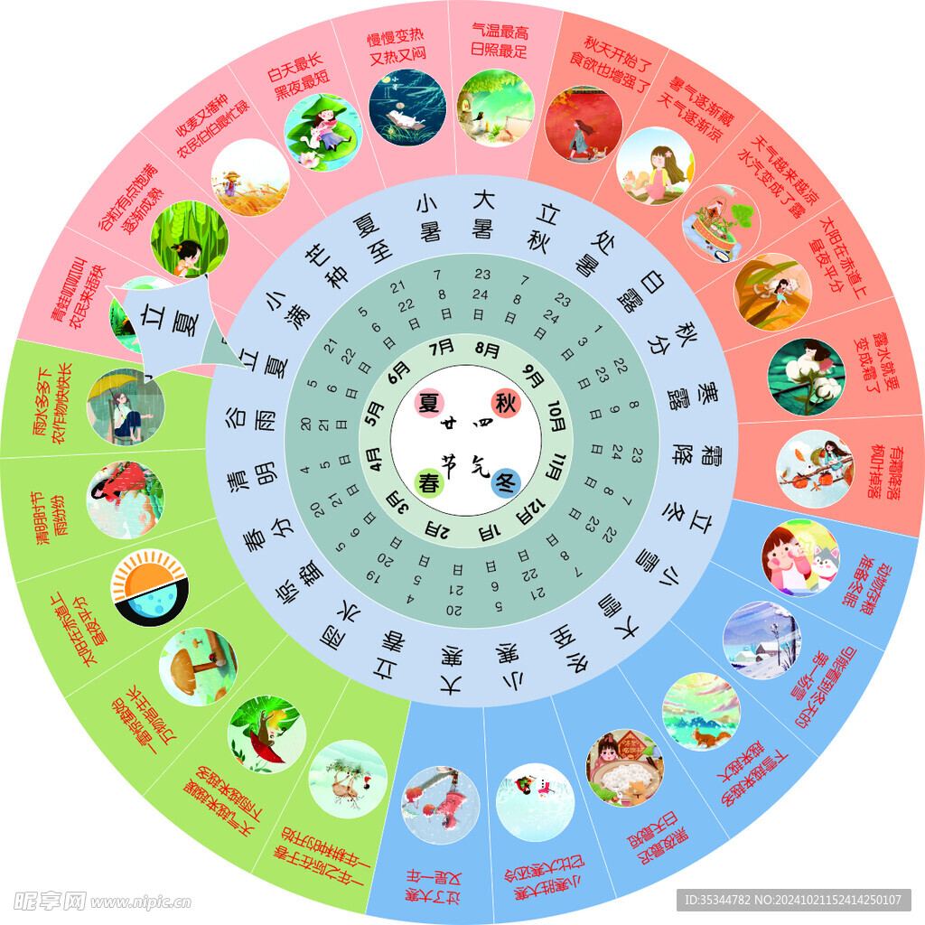 24节气转盘