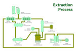 浸出工艺流程图
