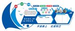 企业文化墙